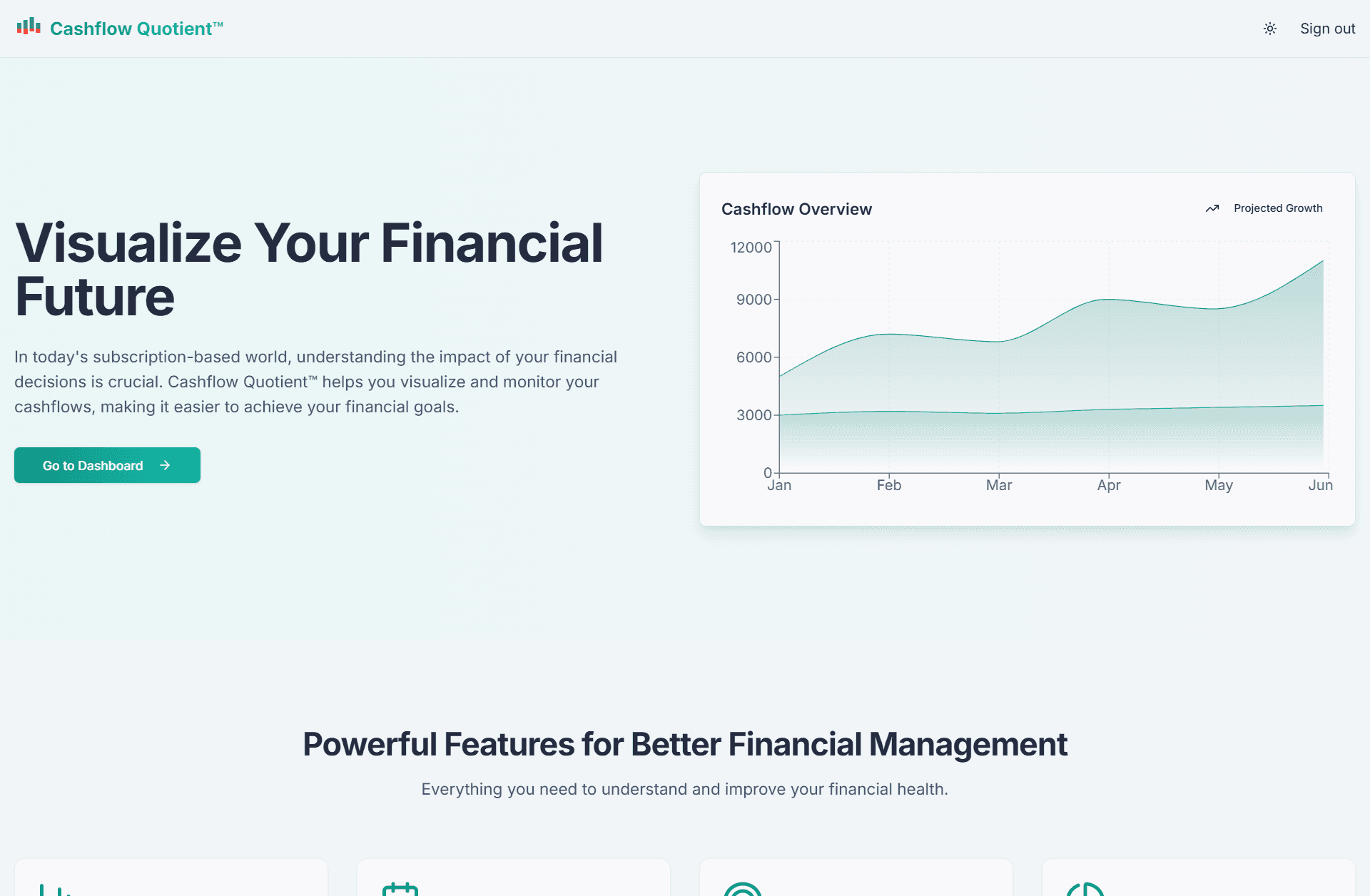 Cashflow Quotient